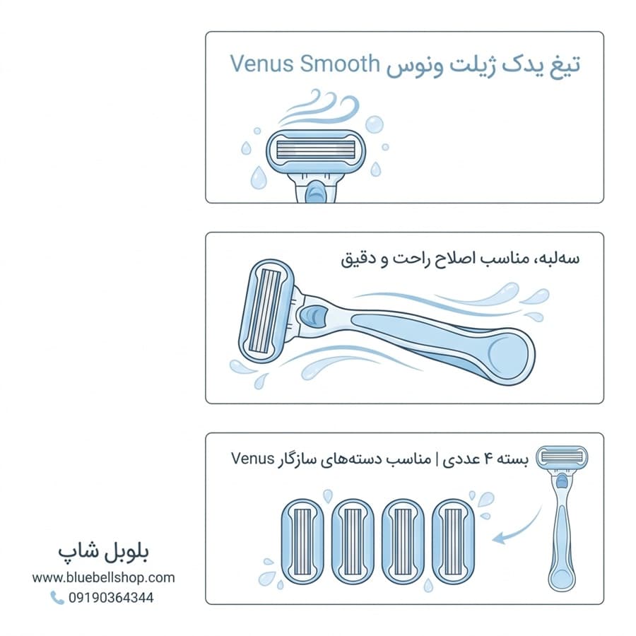 یدک تیغ اصلاح ژیلت ونوس اسموت سه لبه پک 4 عددی Gillette Venus Smooth 3 Razor Blades — تصویر ۹