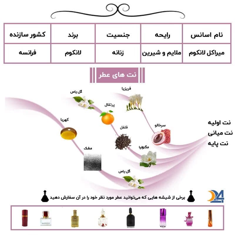 عطر خالص لانکوم میراکل | Lancome Miracle — تصویر ۷