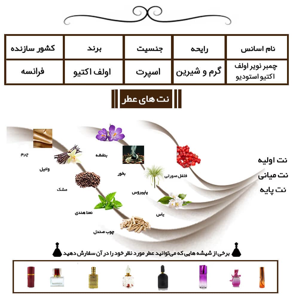 عطر خالص چمبر نویر اولف اکتیو استودیو | Olfactive Studio Chambre Noir — تصویر ۳