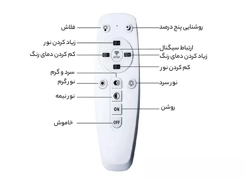نور ثابت ال ای دی پایه دار عکاسی PHOTOGRAPHY LIGHT A111 — تصویر ۳