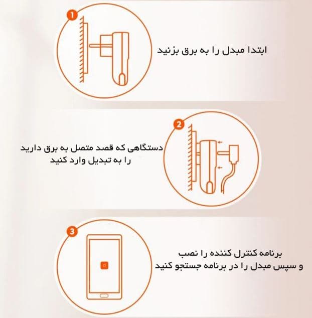 مبدل برق هوشمند الدینیو مدل SEW-1058 — تصویر ۹