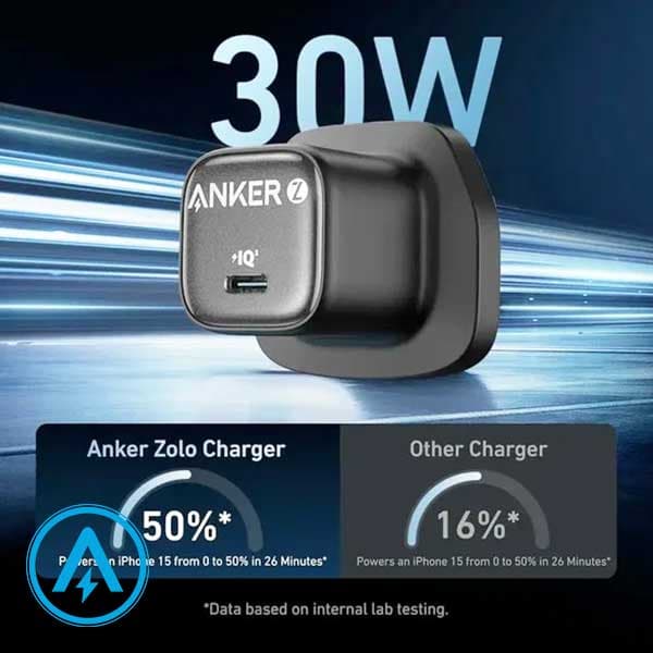 شارژر دیواری 30 وات انکر Anker Zolo Charger A2698 — تصویر ۸