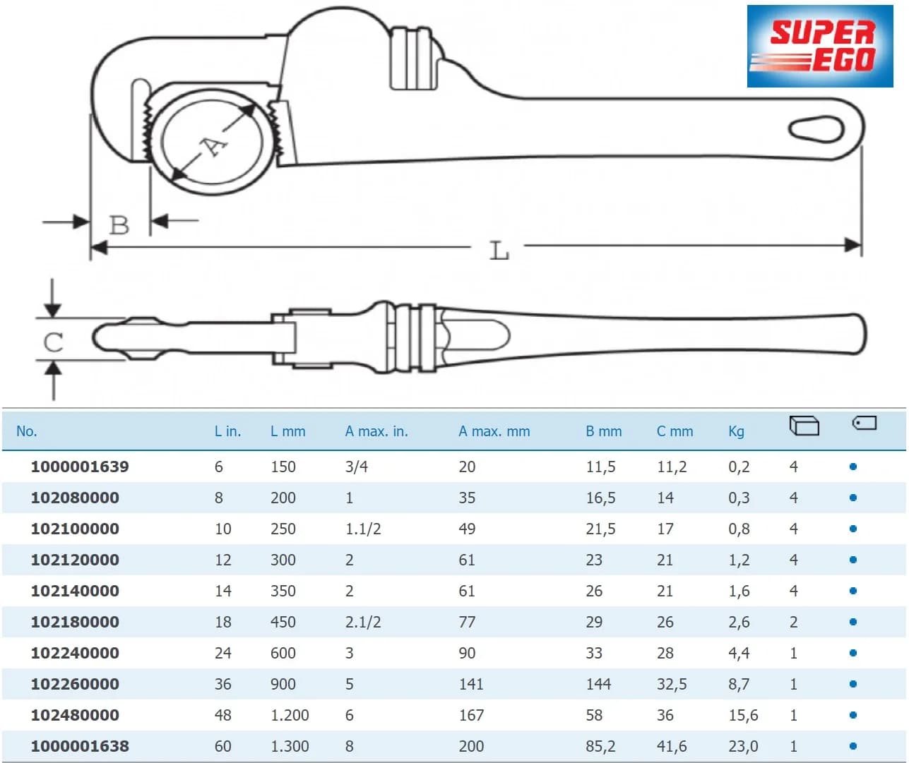 آچار شلاقی سوپراگو SUPER EGO سایز 6 – 60 اینچ — تصویر ۳