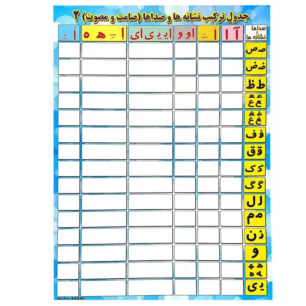 پوستر وایت بردی آموزش ترکیب نشانه ها و صداها (صامت و مصوت) سایز a4 دو رو — تصویر ۵