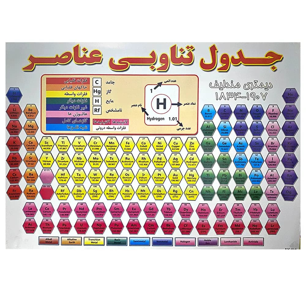 پوستر جدول تناوبی مندلیف یک رو سایز 50 × 35