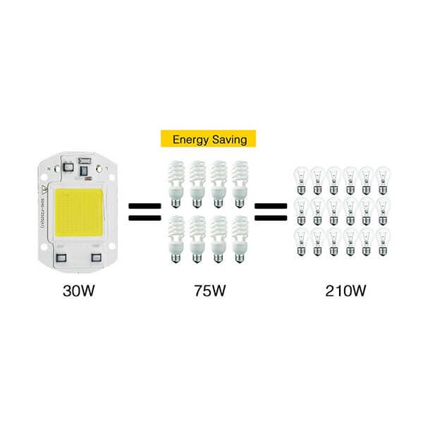 LED COB آفتابی 50W 220V با درایور داخلی — تصویر ۷