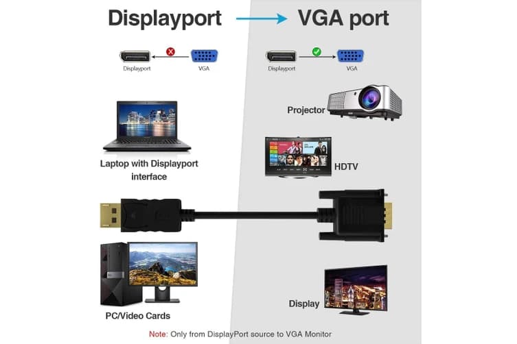 کابل DISPLAY TO VGA مدل KAISER — تصویر ۳