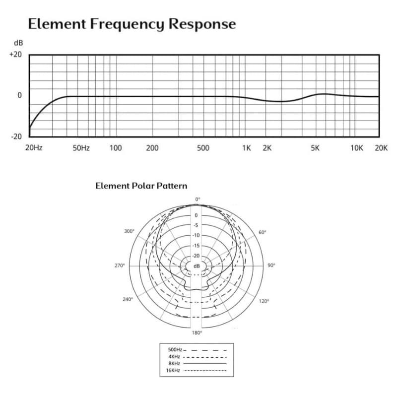 میکروفون استودیویی ASTON Element Bundle — تصویر ۸