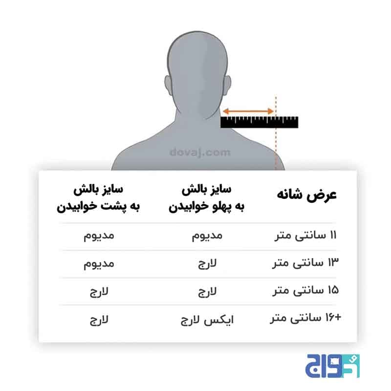 بالش طبی مدل موجی دکتر بیست (سایزمدیوم) — تصویر ۱۰