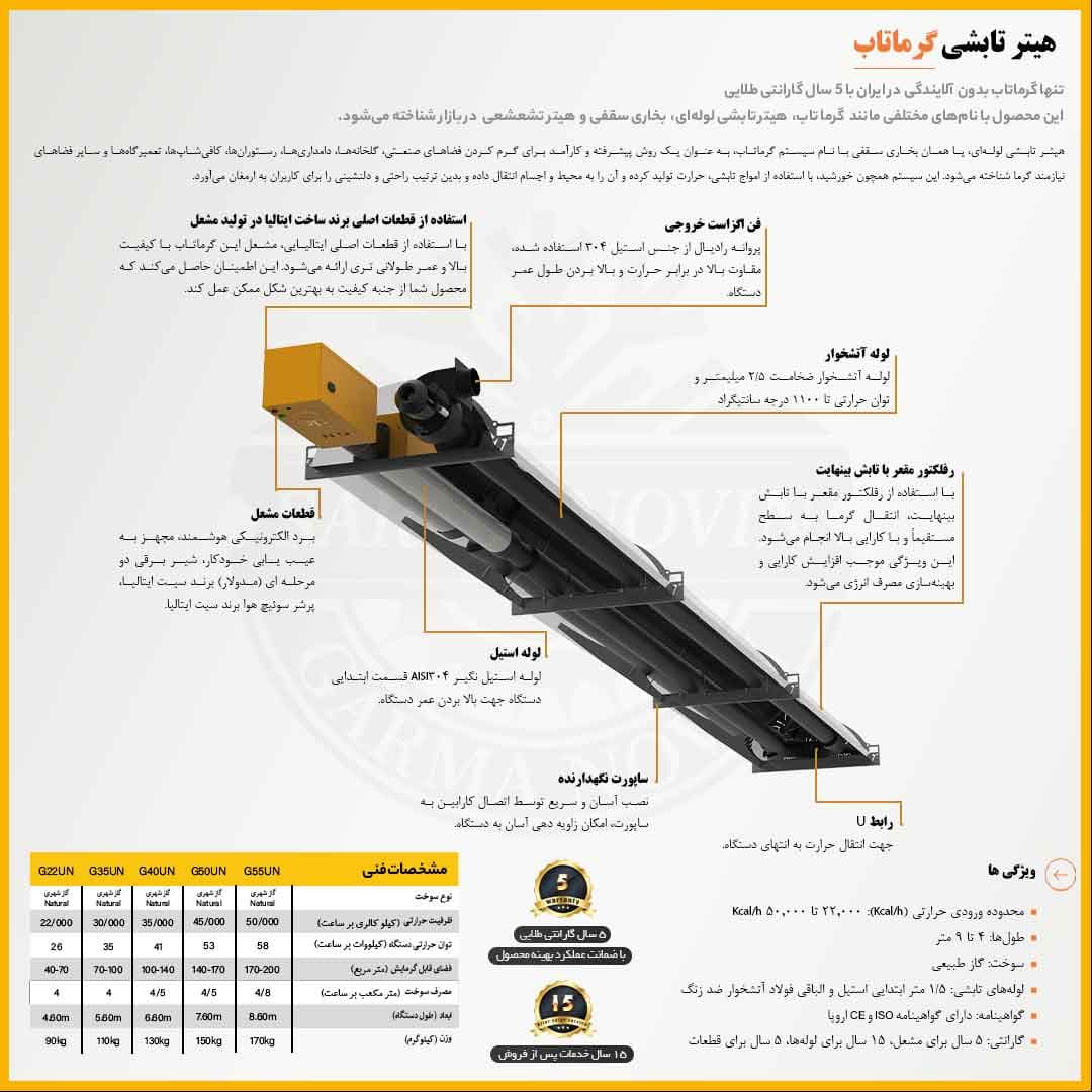 هیتر تابشی گرماتاب 22000 — تصویر ۵