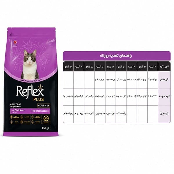 غذای گربه رفلکس پلاس گورمت – Reflex plus Gourmet — تصویر ۸