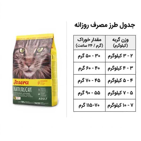 غذای گربه جوسرا نیچرکت _ Josera NatureCat — تصویر ۴