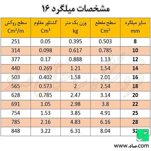 میلگرد 16 اصفهان — تصویر ۵