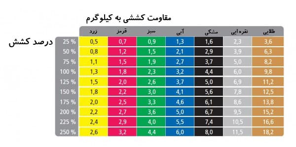 کش ورزشی Thera Band exercise band black