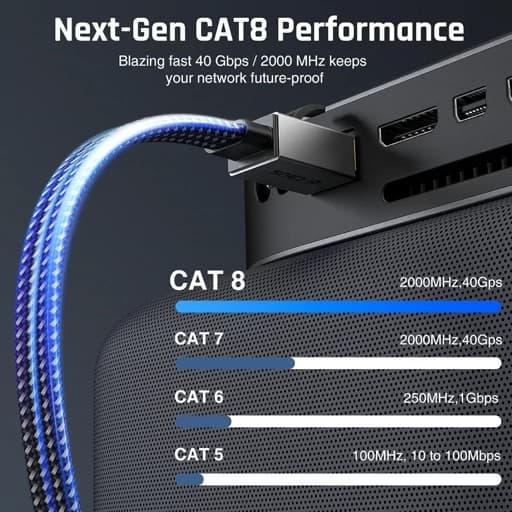 کابل شبکه Cat 8 برند Folishine بطول 2m اورجینال امازون المان — تصویر ۱۲