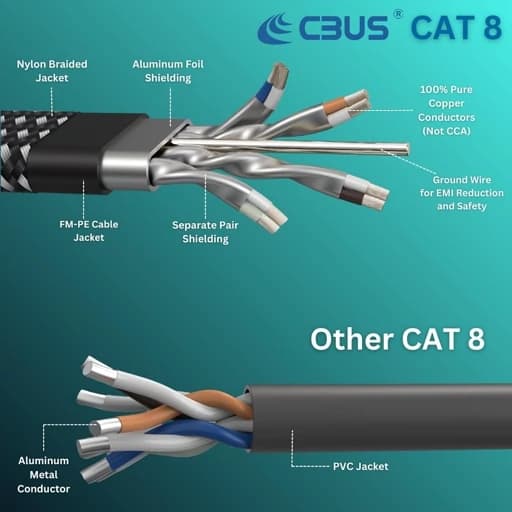 کابل شبکه Cat 8 برند Folishine بطول 2m اورجینال امازون المان — تصویر ۹