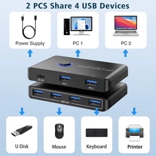 kvmسوئیچ USB 3 برای 2 کامپیوتر و4 دستگاه USB برند Jancane اورجینال امازون المان — تصویر ۸