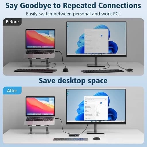 kvmسوئیچ USB 3 برای 2 کامپیوتر و4 دستگاه USB برند Jancane اورجینال امازون المان — تصویر ۵
