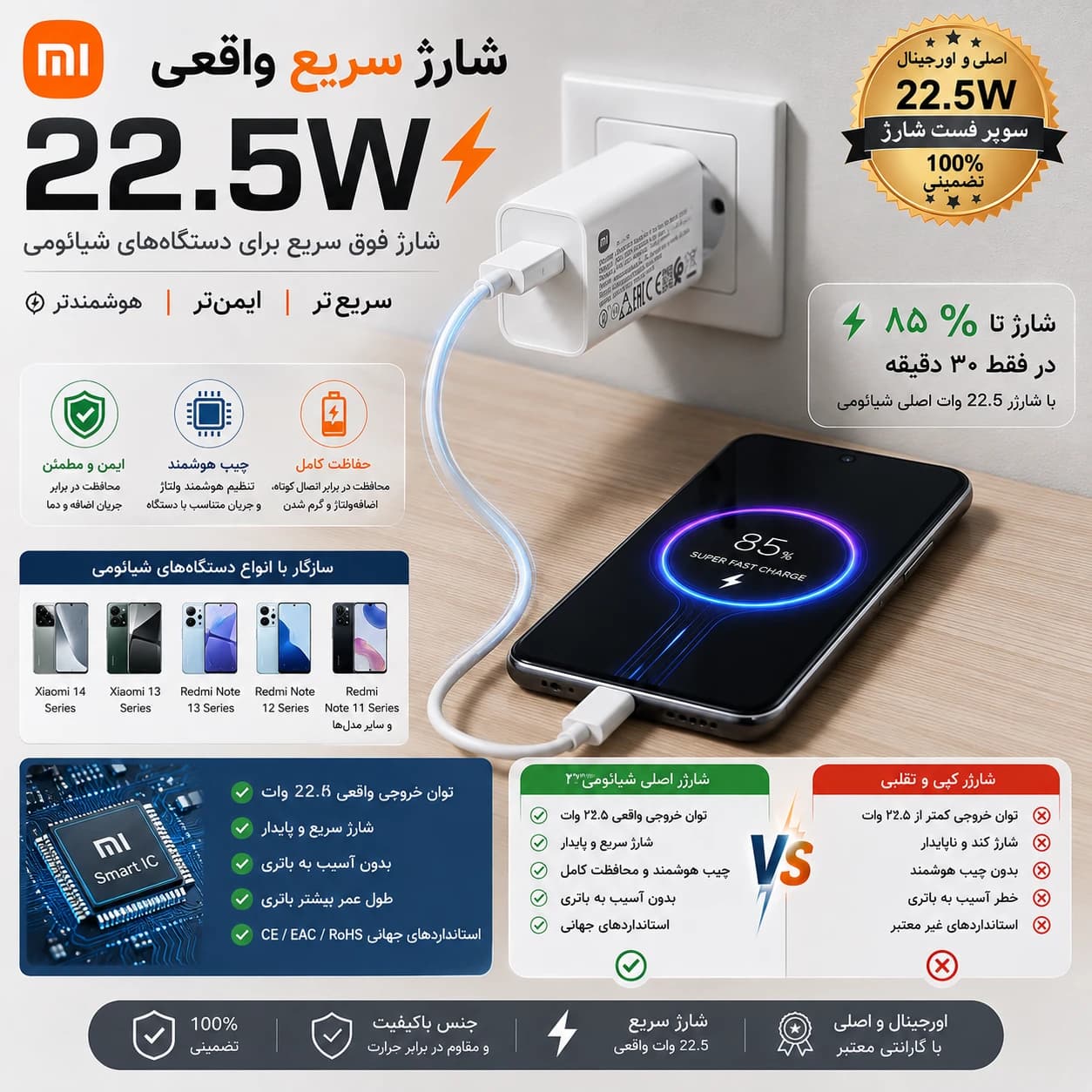 شارژر اصلی 22.5W شیائومی | شارژ سریع و ایمن — تصویر ۵