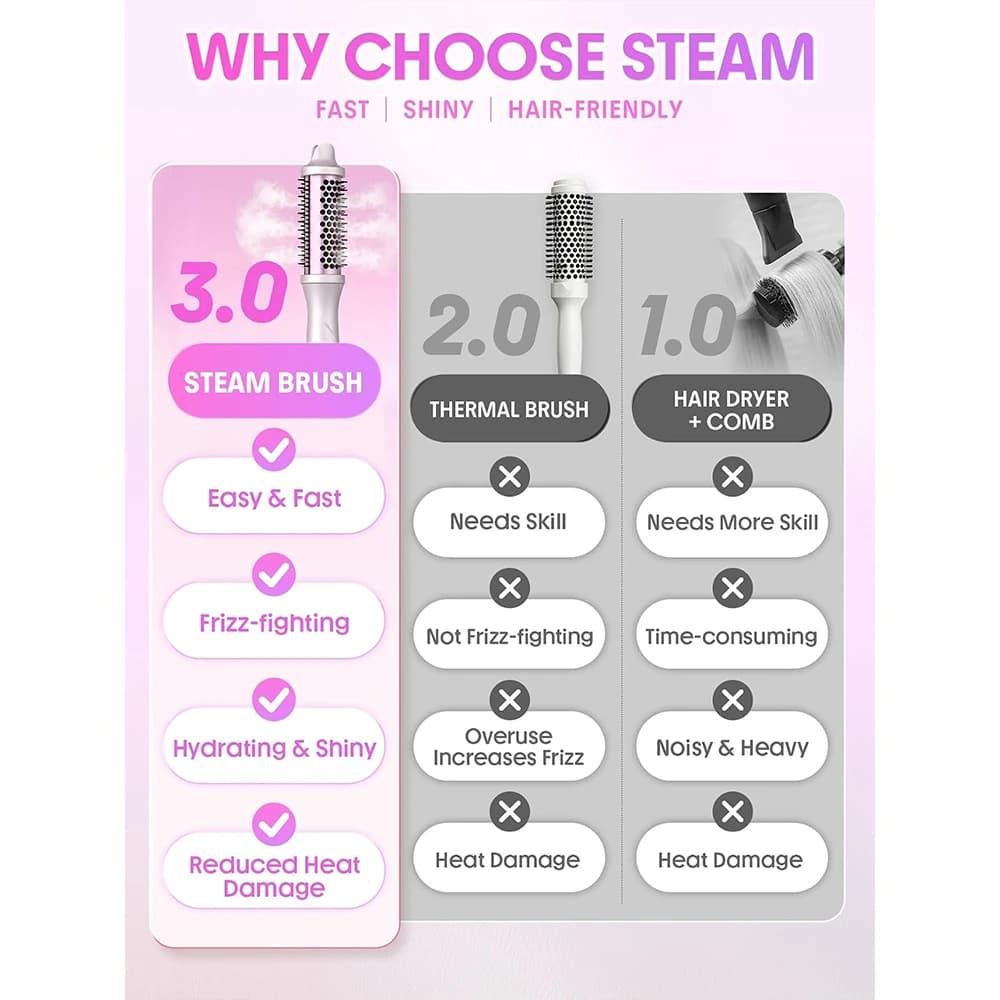 برس حرارتی گرد بخاردار حالت‌دهنده مو شیگلم مدل Hydra Shot Steam Pro سایز 38mm — تصویر ۸