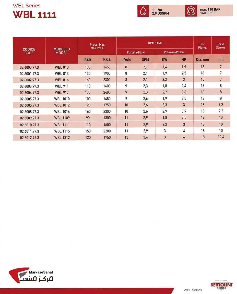 پمپ کارواش 110 بار برتولینی اصل ایتالیا مدل WBL 1111 — تصویر ۶
