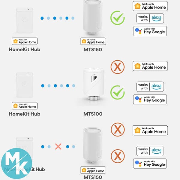 ترموستات رادیاتور هوشمند برند Meross مدل MTS150 — تصویر ۱۰