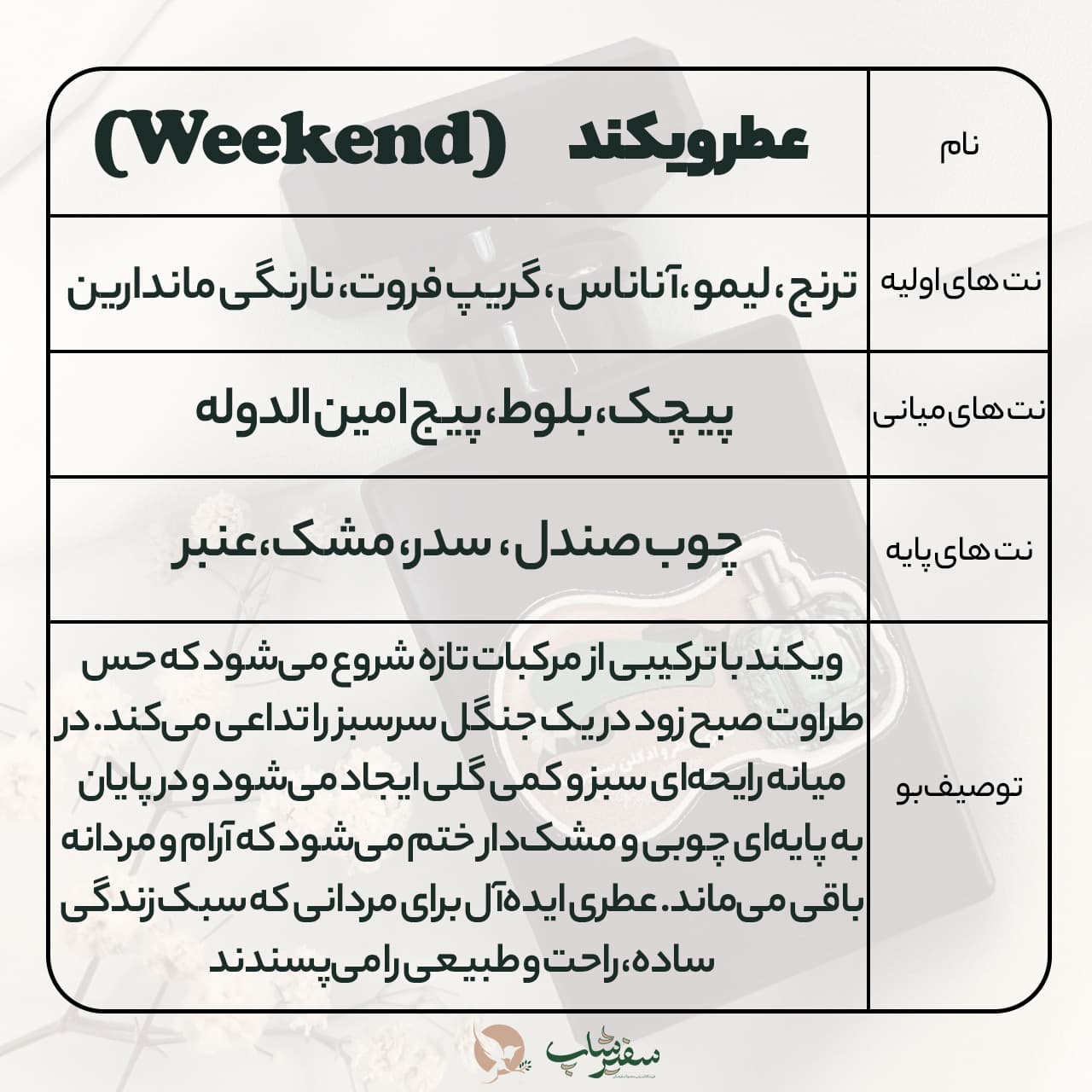 عطر ویکند 20 گرمی — تصویر ۲