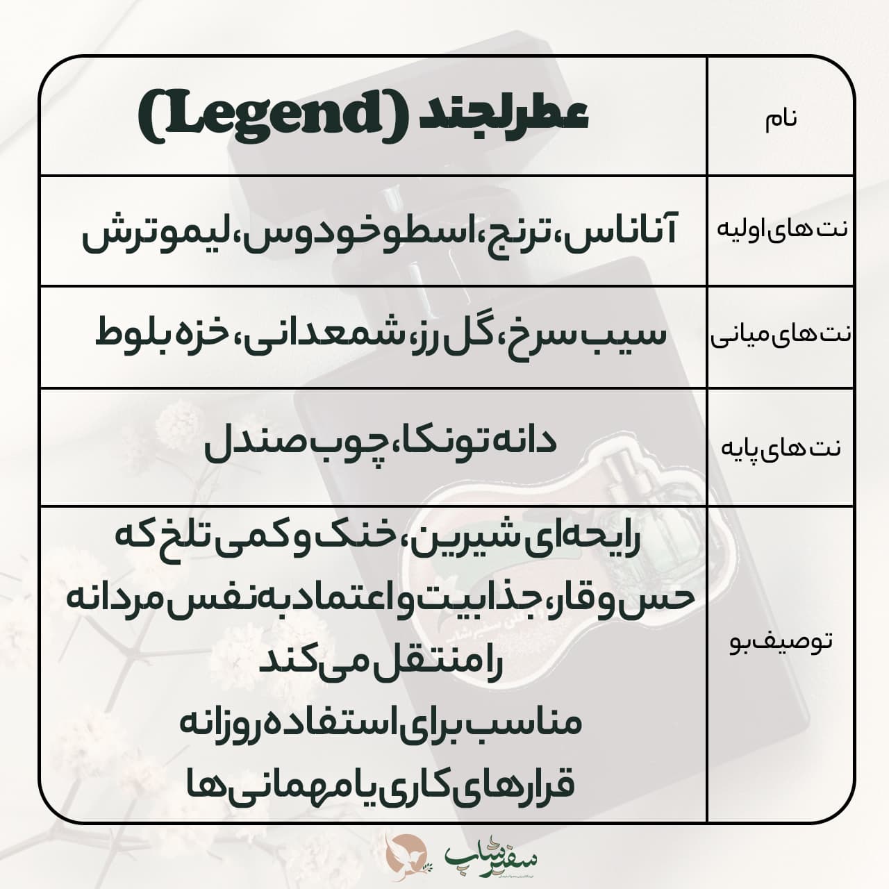 عطر لجند Hi ده گرمی — تصویر ۶