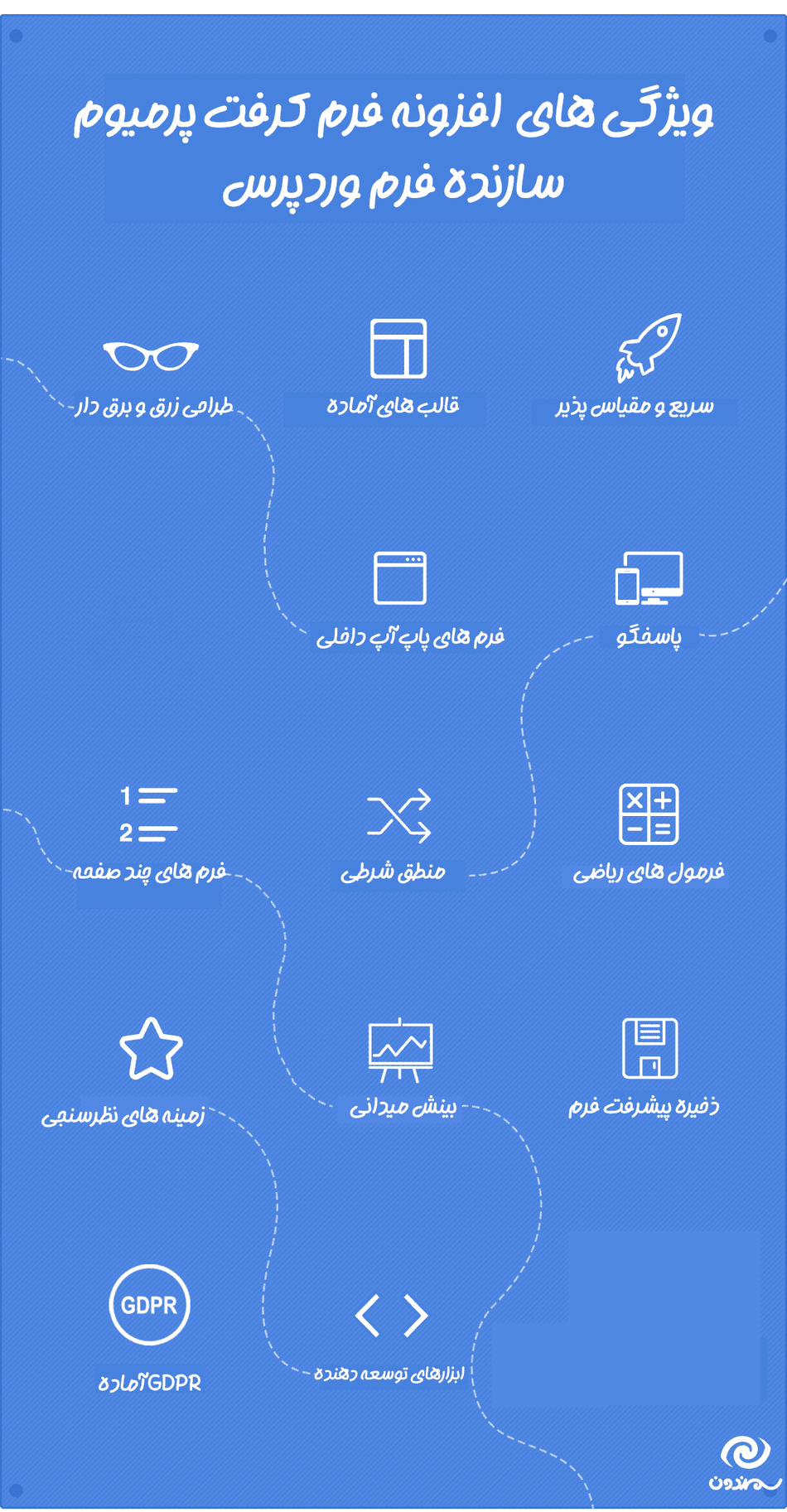 افزونه فرم کرفت پرمیوم سازنده فرم وردپرس | FormCraft Premium — تصویر ۳