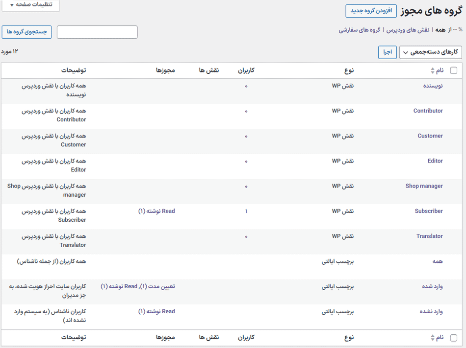 افزونه کنترل دسترسی کاربر به محتوای وردپرس | PublishPress Permissions Pro — تصویر ۱۲