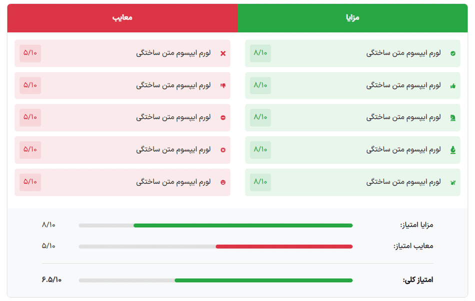 افزونه ابزارک مزایا و معایب برای المتور | Pros & Cons Widget for Elementor — تصویر ۲