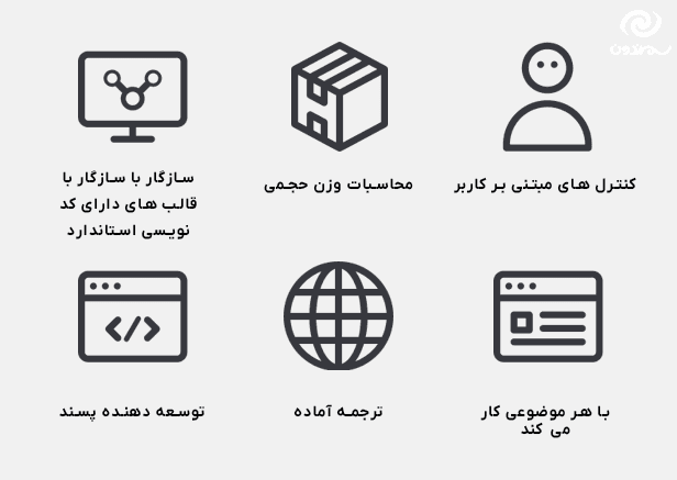 افزونه جدول نرخ های حمل و نقل برای ووکامرس | Table Rate Shipping for WooCommerce — تصویر ۴