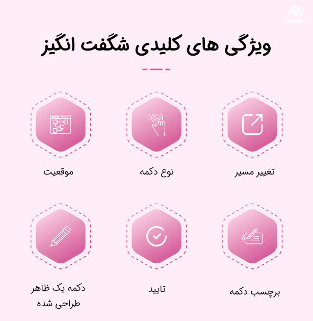 افزونه دکمه خالی کردن سبد خرید برای ووکامرس | Empty Cart Button Pro for WooCommerce — تصویر ۱۱
