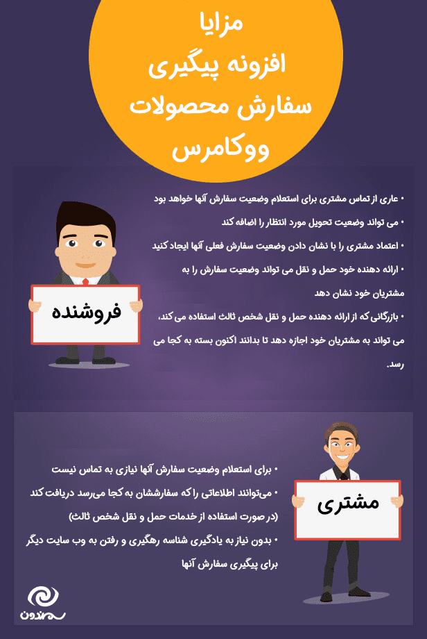 افزونه پیگیری سفارش محصولات ووکامرس | WooCommerce Order Tracker — تصویر ۱۱