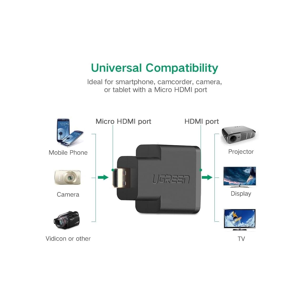 تبدیل Micro HDMI به HDMI یوگرین مدل 20106 — تصویر ۱۲
