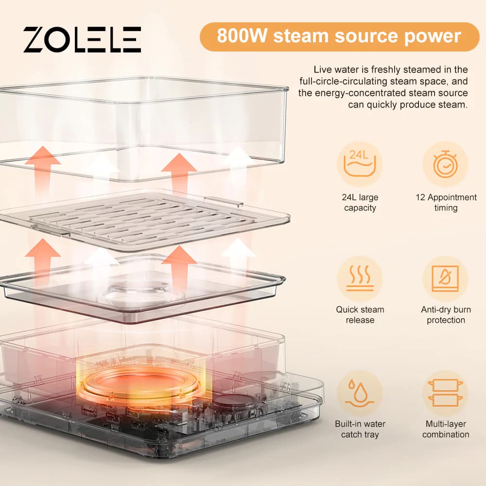 بخارپز برقی سه لایه شیائومی مدل Zolele ZM100 ظرفیت 24 لیتری — تصویر ۸