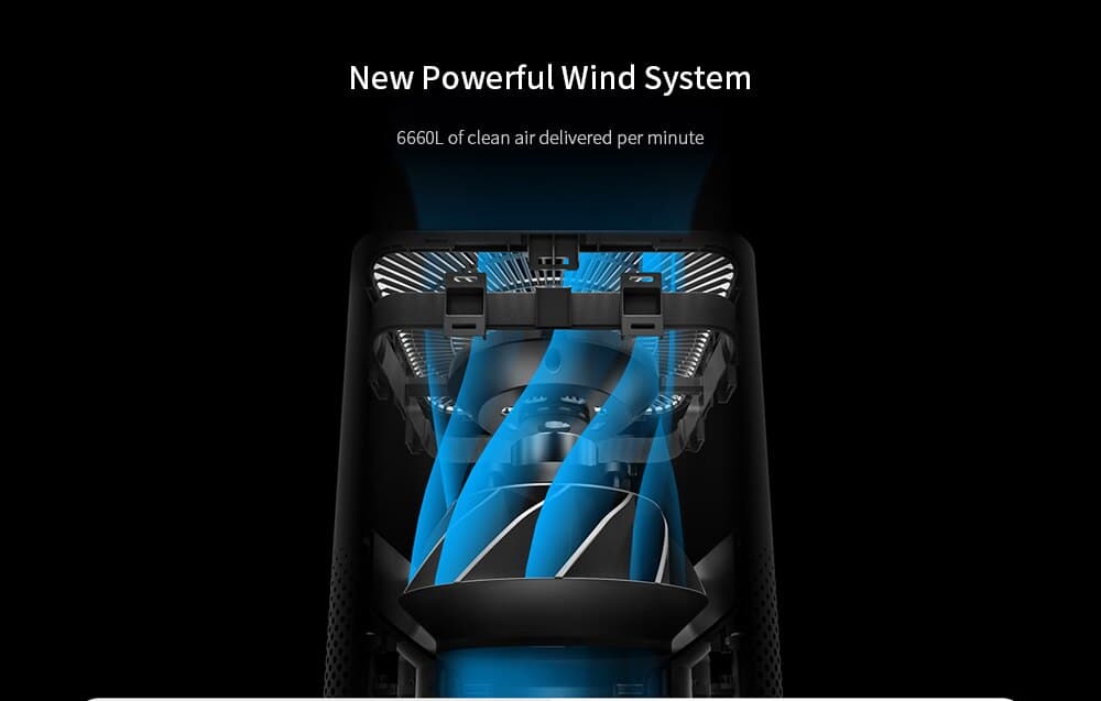دستگاه تصفيه هوا هوشمند شيائومي مدل Xiaomi Mi Air Purifier 3H AC-M6-SC — تصویر ۵