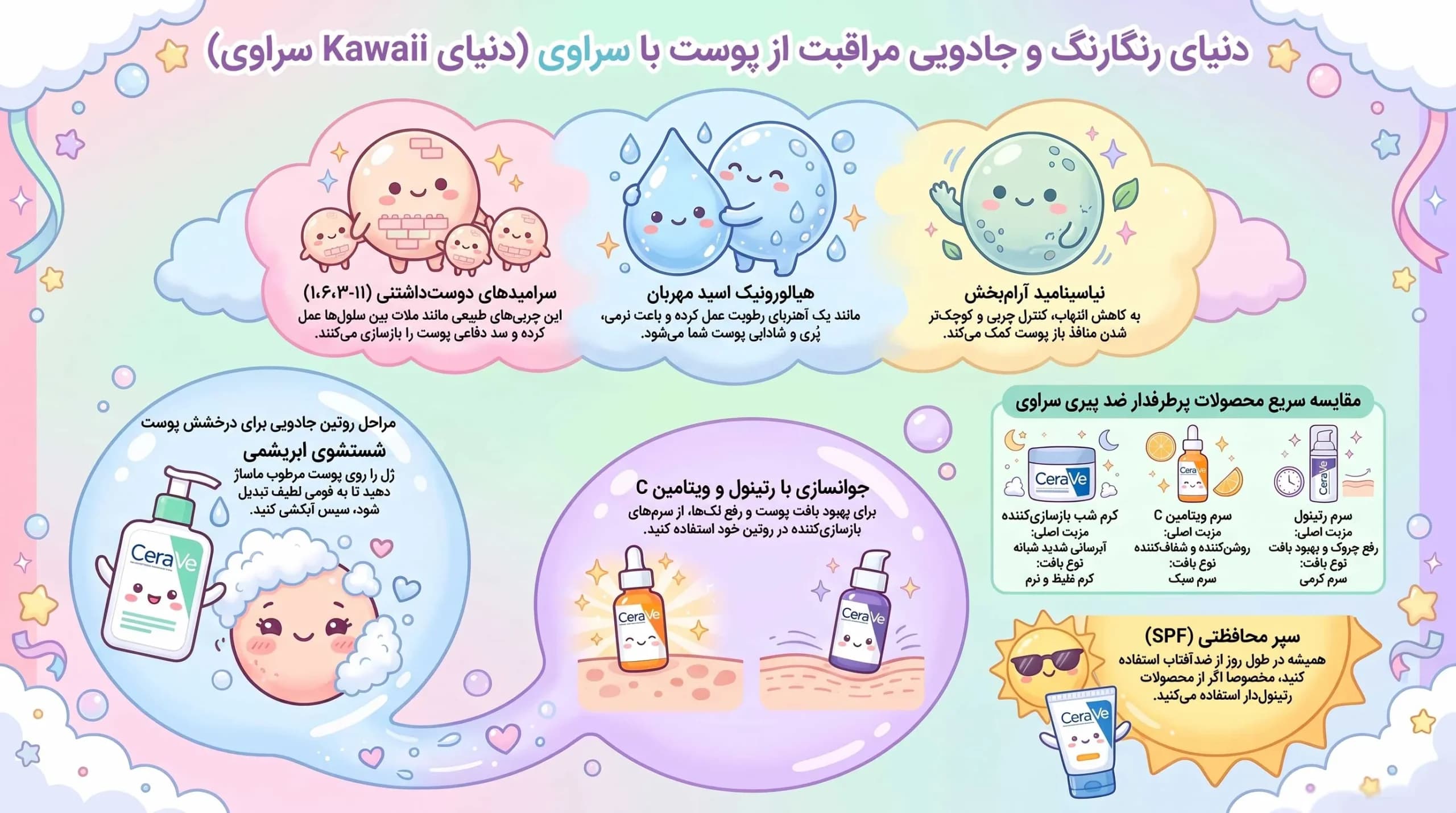 فوم شوينده سراوی پوست نرمال تا چرب — تصویر ۳