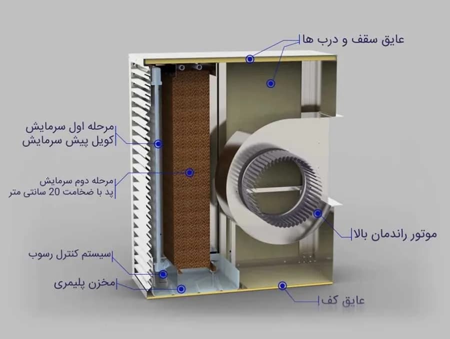 کولر آبی آزمایش مدل اکسترا BSEXTRA9700 BLDC — تصویر ۵