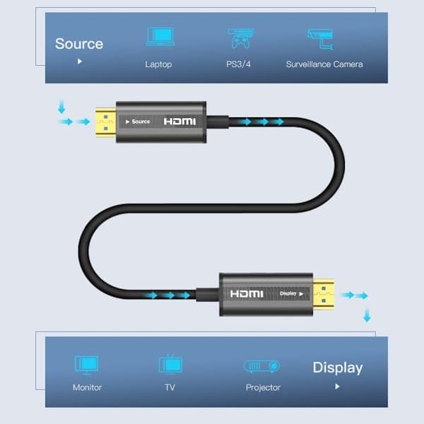 کابل تبدیل HDMI به HDMI یوگرین مدل HD132 کد 50215 طول 15 متر — تصویر ۱۲