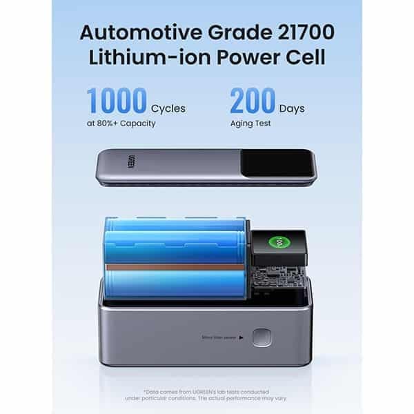 پاور بانک نکسود 130 وات با سه پورت 20000mAh یوگرین مدل PB721 کد 35524 — تصویر ۹
