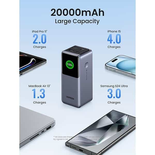 پاور بانک نکسود 130 وات با سه پورت 20000mAh یوگرین مدل PB721 کد 35524 — تصویر ۷