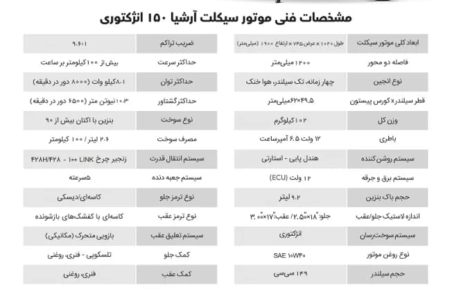 موتورسیکلت طرح هوندا ARSHIA 150 — تصویر ۳