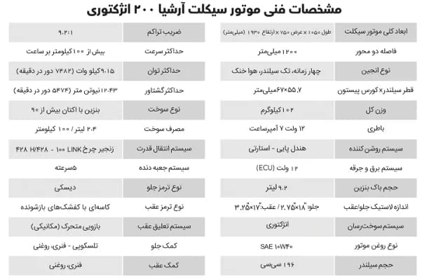 موتورسیکلت طرح هوندا ARSHIA 200 — تصویر ۳