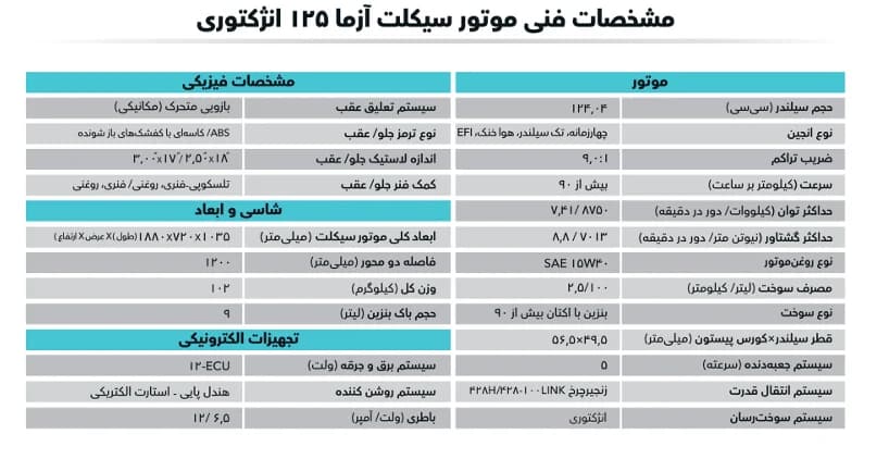 موتورسیکلت AZMA125 — تصویر ۱۱