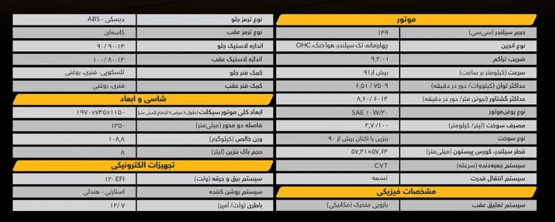 موتور سیکلت ARX 150 — تصویر ۵