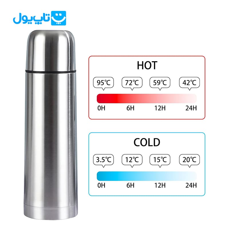 فلاسک استیل مسافرتی ول سنس Well Sense سرد و گرم حجم 750 میلی‌لیتر — تصویر ۸