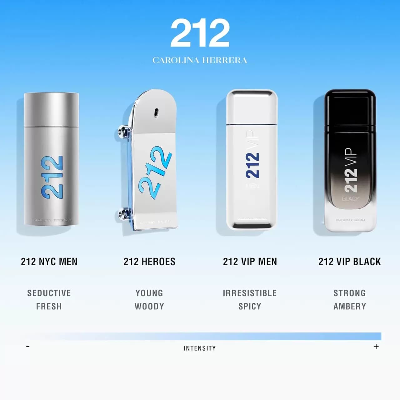 عطر ۲۱۲ وی آی پی مردانه | Carolina Herrera 212 VIP Men — تصویر ۸