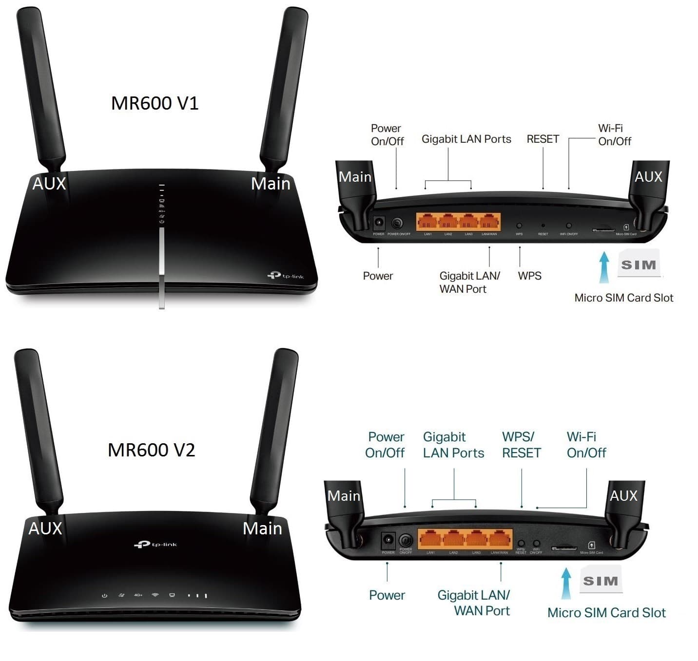 مودم روتر 4G LTE بيسيم و دوباند AC1200 تي پي لينک مدل TPLink Archer MR600 گارانتی اصلی دست دوم پشت ویترینی — تصویر ۵