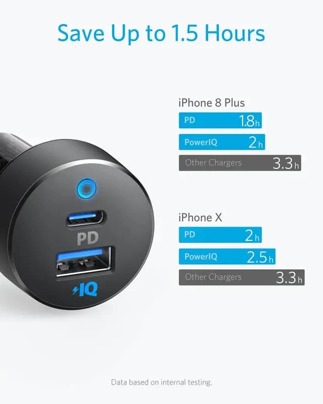 شارژر فندکی انکر Anker PowerDrive PD+ 2 A2721 — تصویر ۸